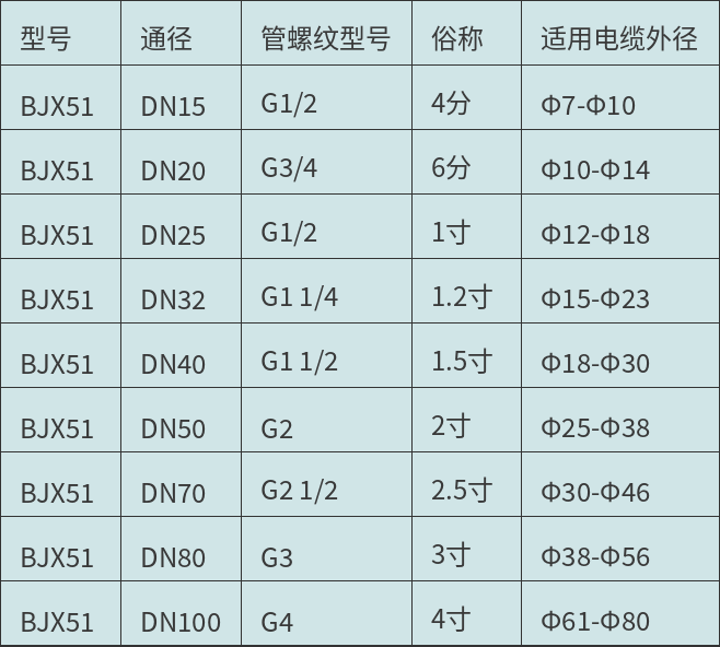 BJX51-T防爆接线箱(空箱)（images 7）