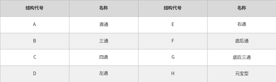 BHC-DN20防爆穿线盒（images 7）