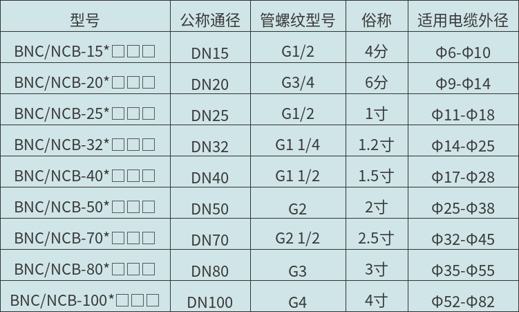 BNG-20-3防爆挠性连接管（images 7）