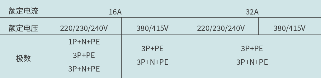 BXX52-G防爆电源插座箱（images 2）